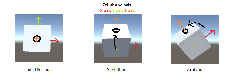 Unity Quaternion Sınıfı Metotları ve Özellikleri